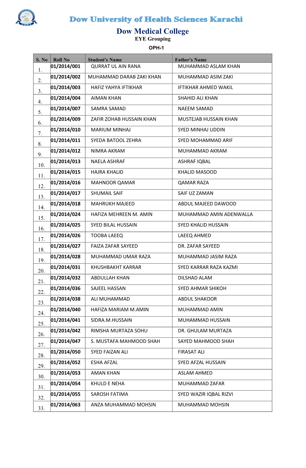 Dow Medical College EYE Grouping OPH-1