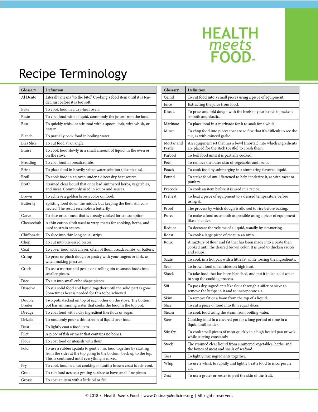 Recipe Terminology