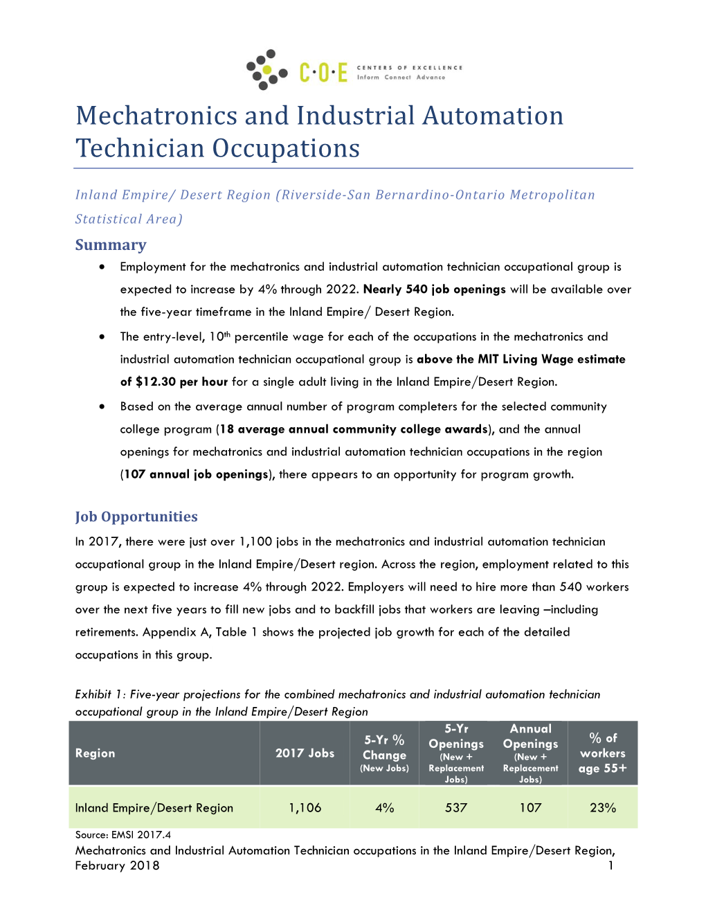 Mechatronics and Industrial Automation Technician Occupations