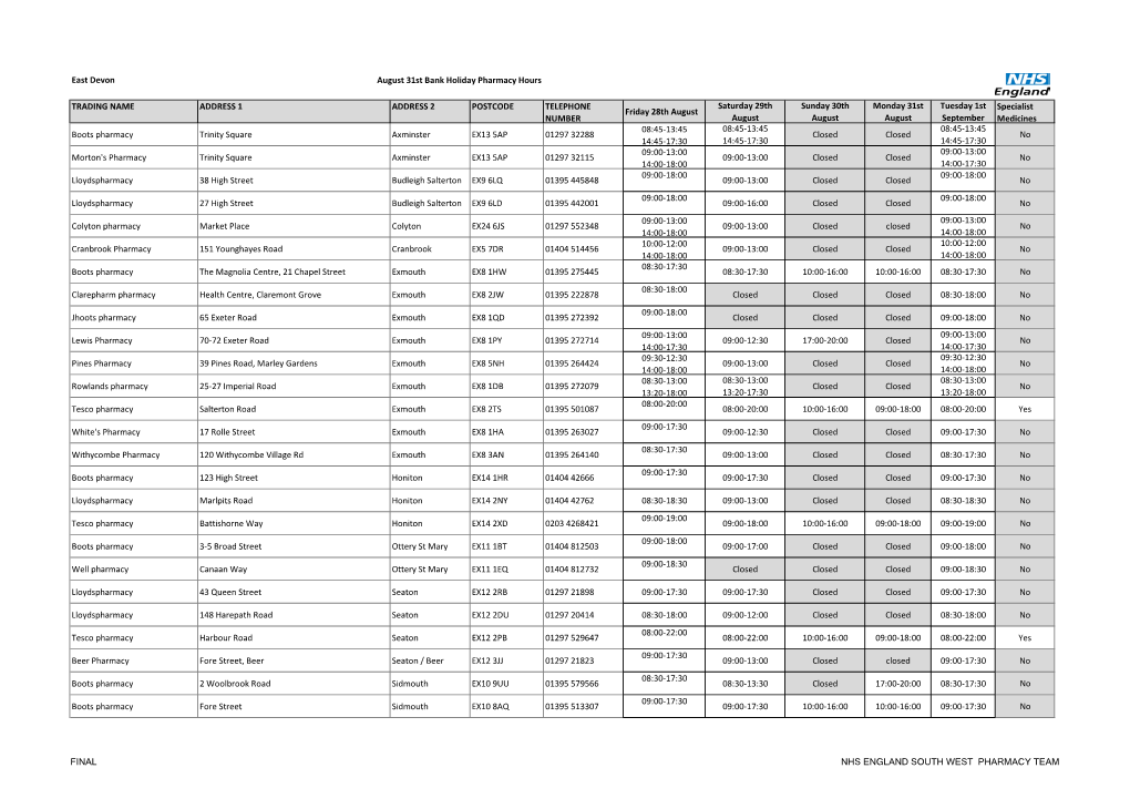 East Devon August 31St Bank Holiday Pharmacy Hours