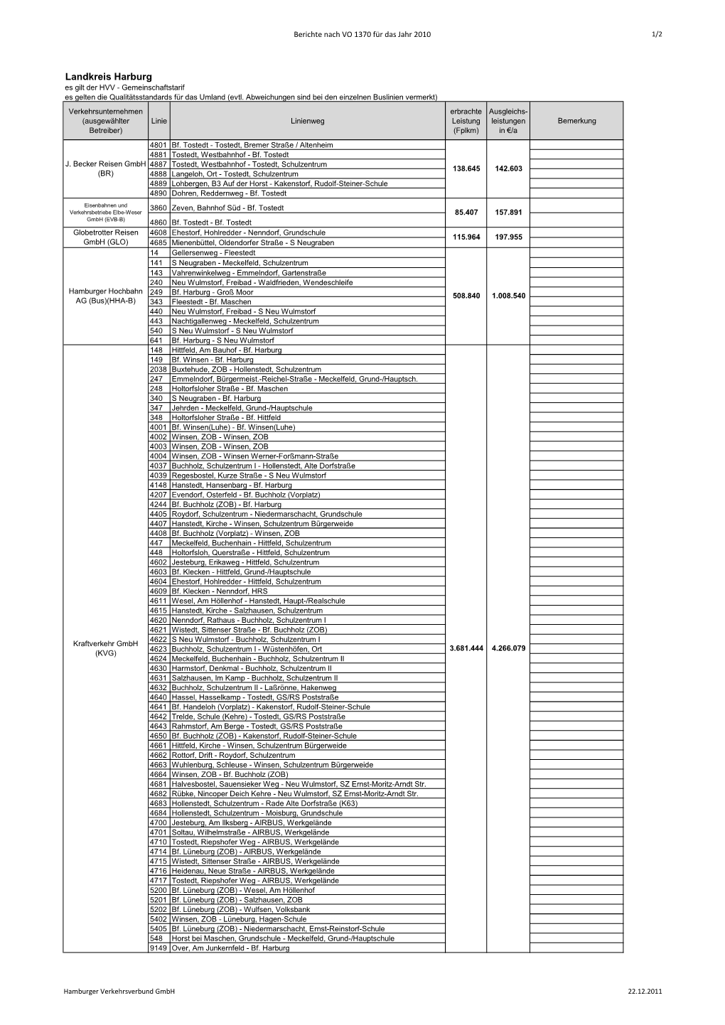Hvv Bericht: VO 1370/07 2010, Landkreis Harburg, Busverkehr