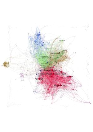 Network Map of Knowledge And
