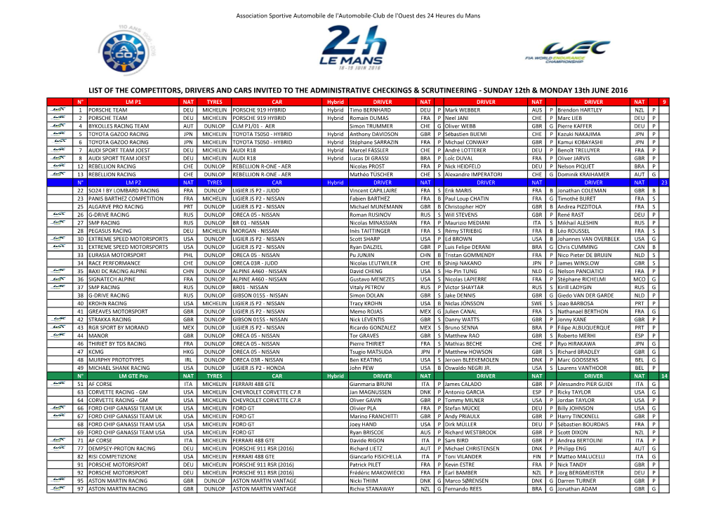 List of the Competitors, Drivers and Cars Invited To