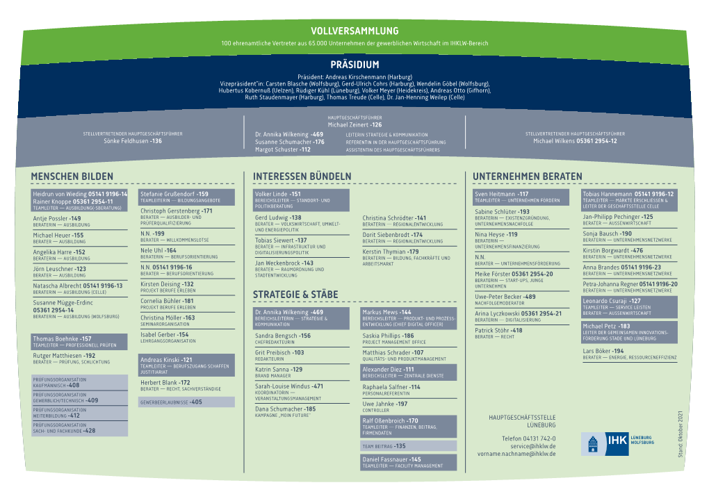 Die IHK Lüneburg-Wolfsburg Als Organigramm