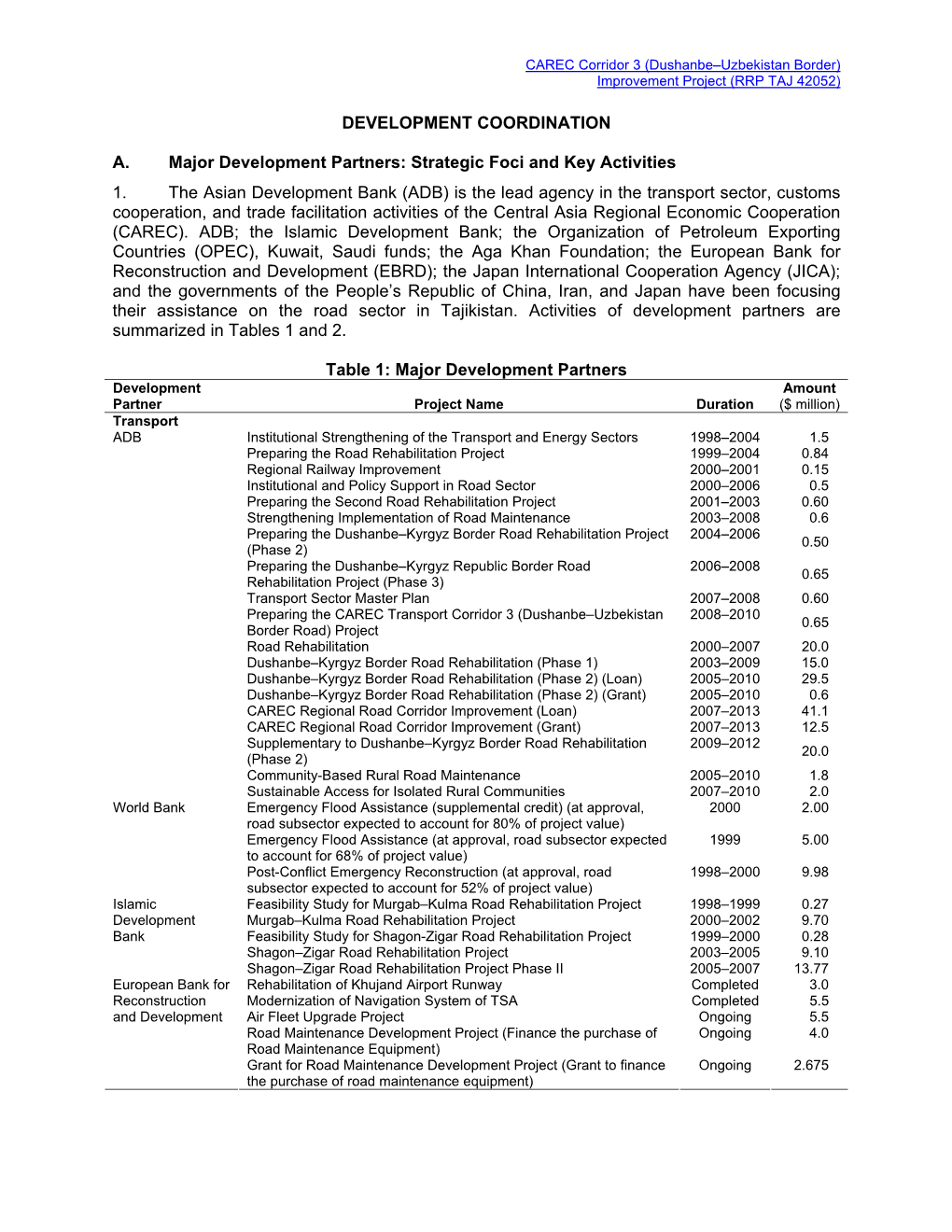 DC: Tajikistan: CAREC Corridor 3 (Dushanbe-Uzbekistan Border) Improvement Project