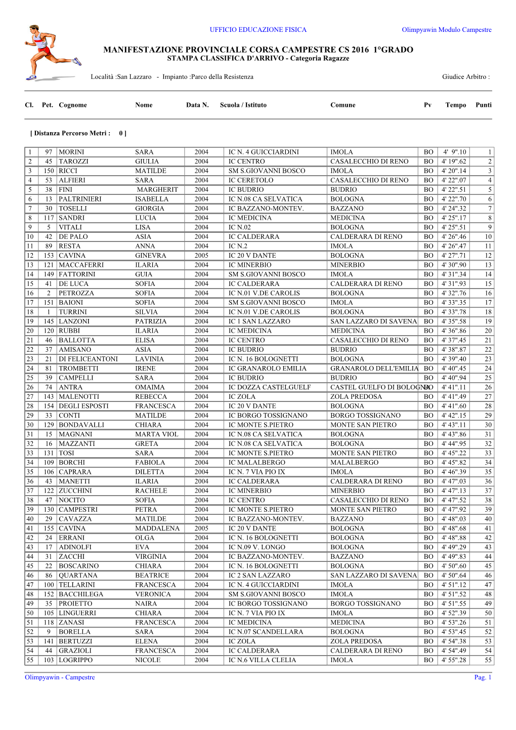 MANIFESTAZIONE PROVINCIALE CORSA CAMPESTRE CS 2016 1°GRADO STAMPA CLASSIFICA D'arrivo - Categoria Ragazze