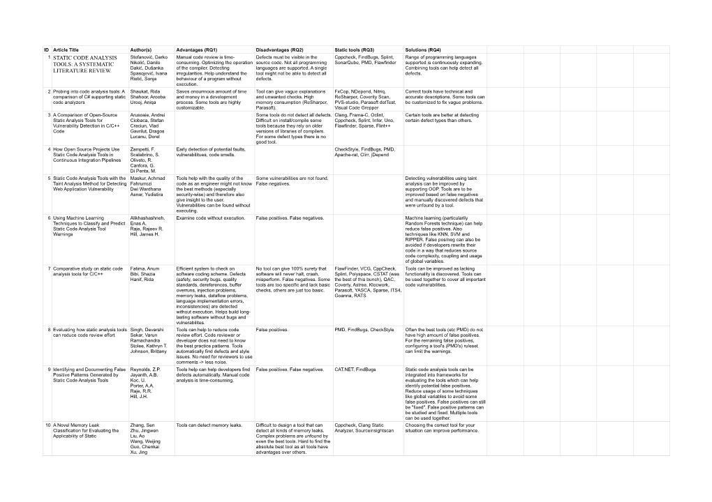 Static Tools Mapping Study Results