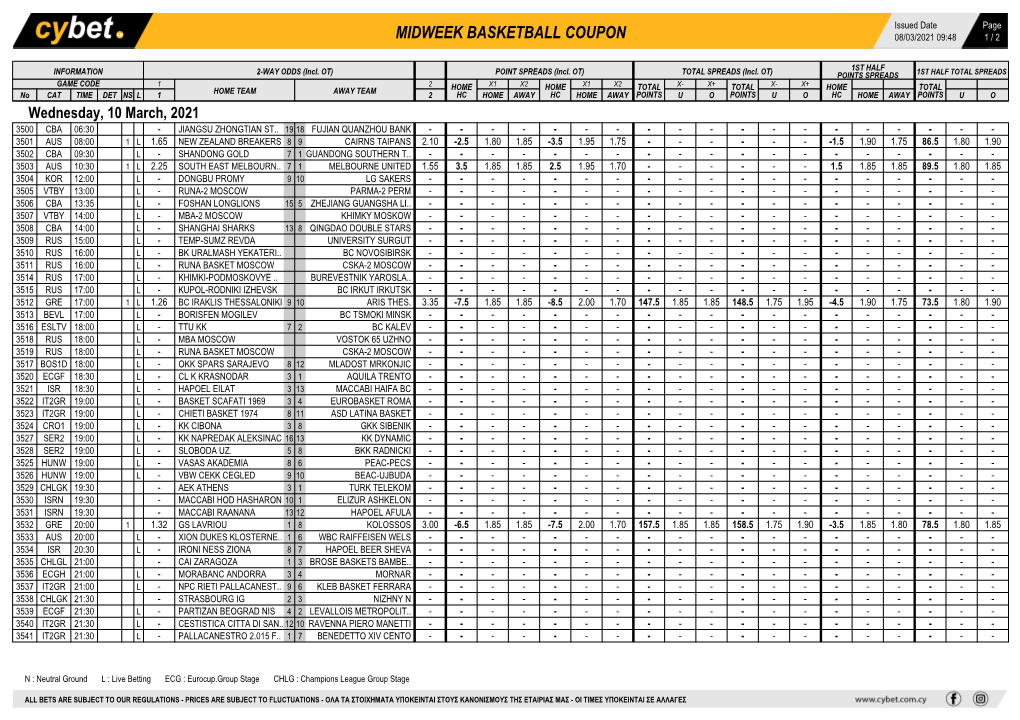 Midweek Basketball Coupon 08/03/2021 09:48 1 / 2