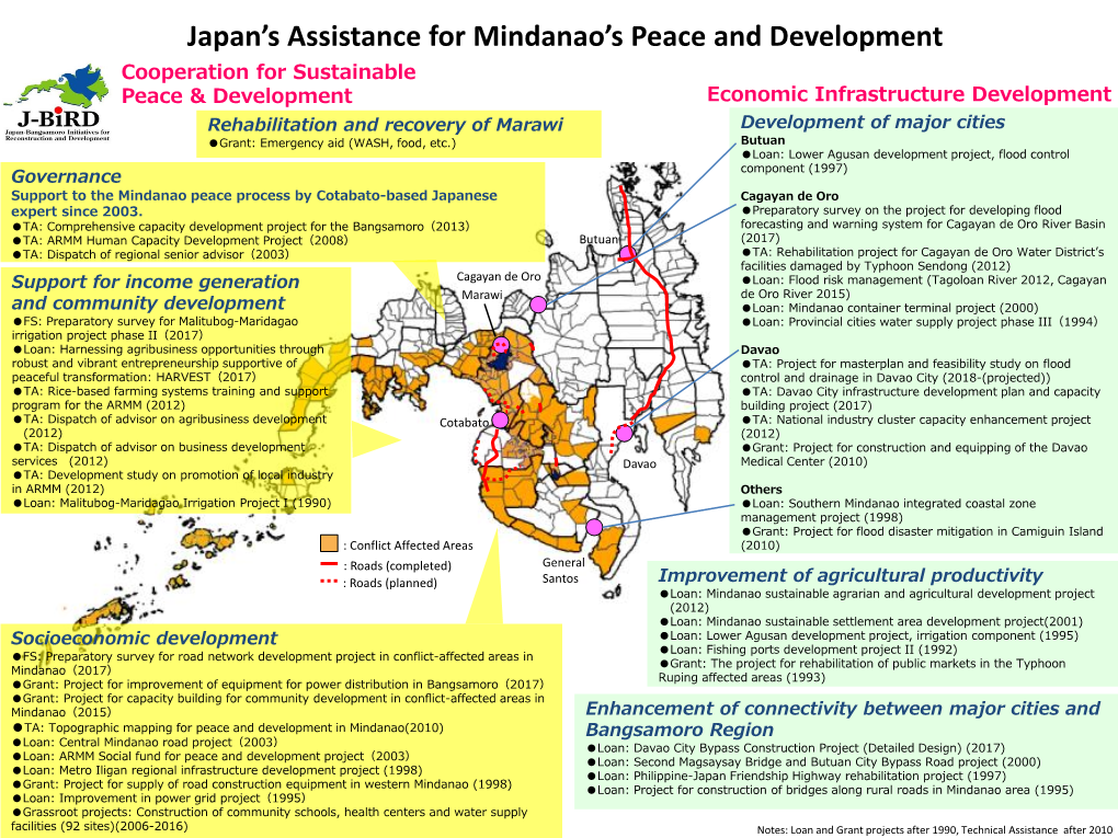 Japan's Assistance for Mindanao's Peace and Development