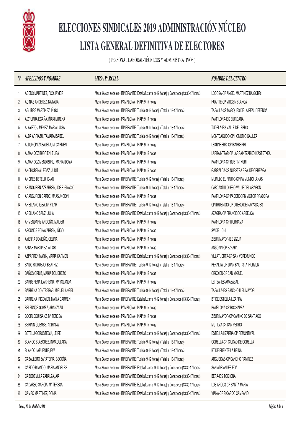 Censo Definitivo Técnicos Y Administrativos