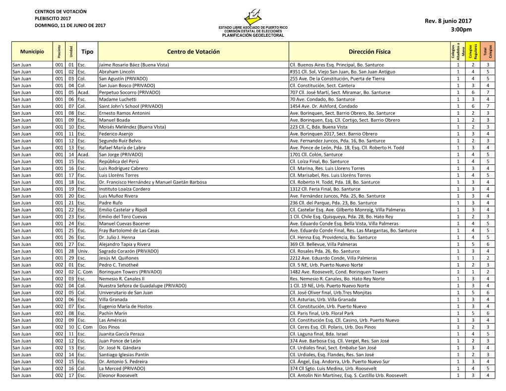 Rev. 8 Junio 2017 3:00Pm Tipo Centro De Votación Dirección Física