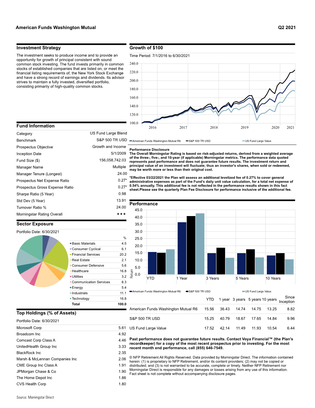 American Funds Washington Mutual Q2 2021