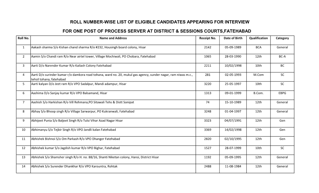List of Eligible Candidates for the Post of Process Server, 2019.Pdf