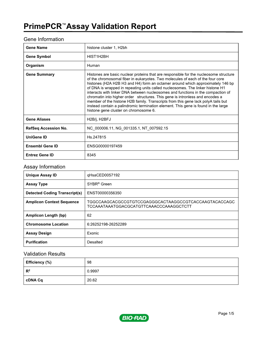 Primepcr™Assay Validation Report