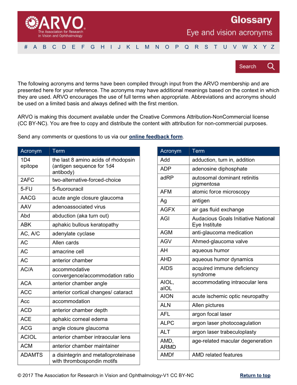 The Following Acronyms and Terms Have Been Compiled Through Input from the ARVO Membership and Are Presented Here for Your Reference