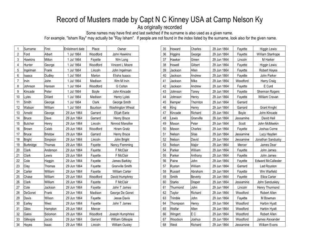 Record of Musters Made by Capt N C Kinney, USA, Camp