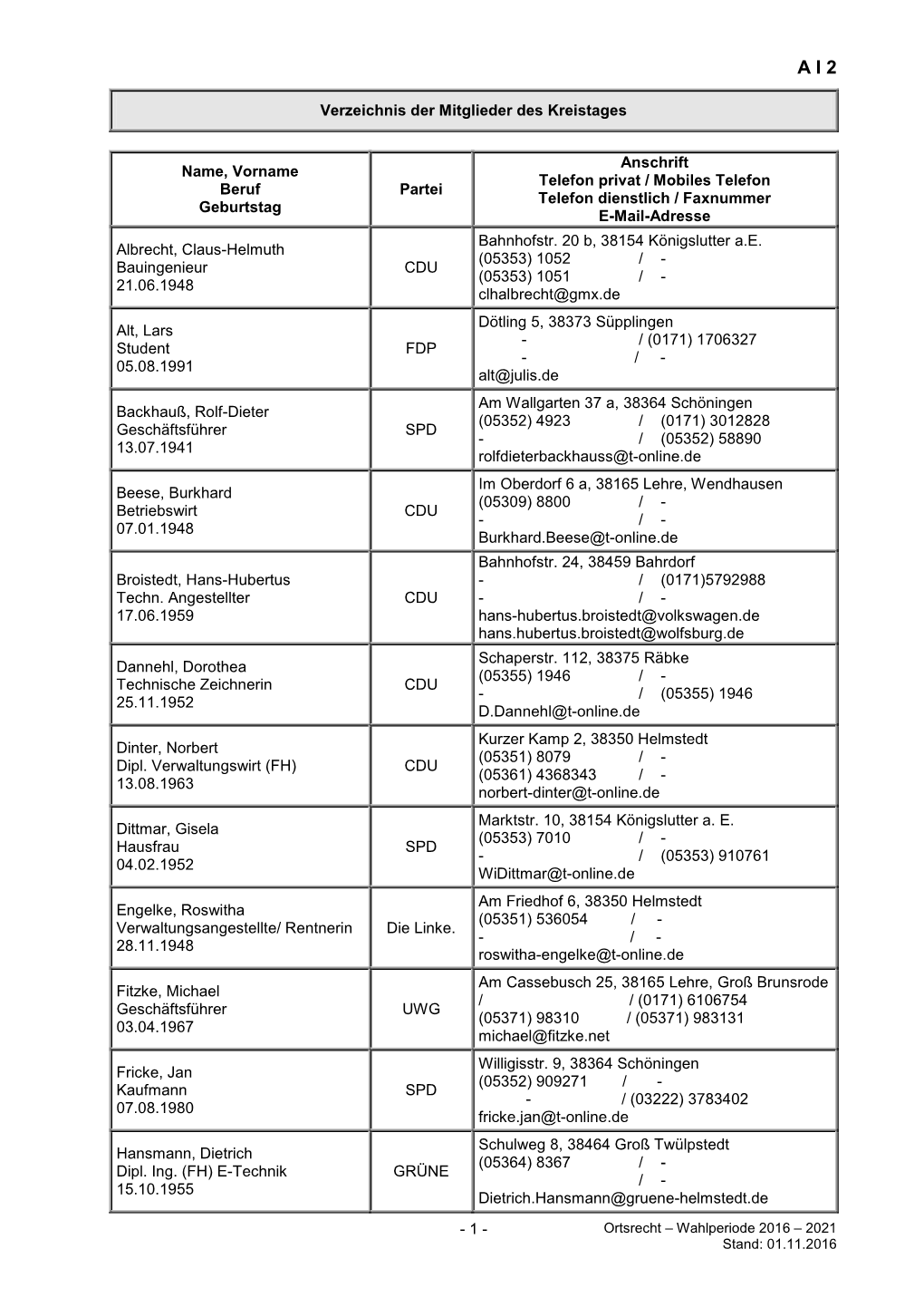 Verzeichnis Der Mitglieder Des Kreistages