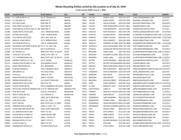 Metals Recycling Entities Sorted by City Location As of July 31, 2016 Total Active MRE Count = 806