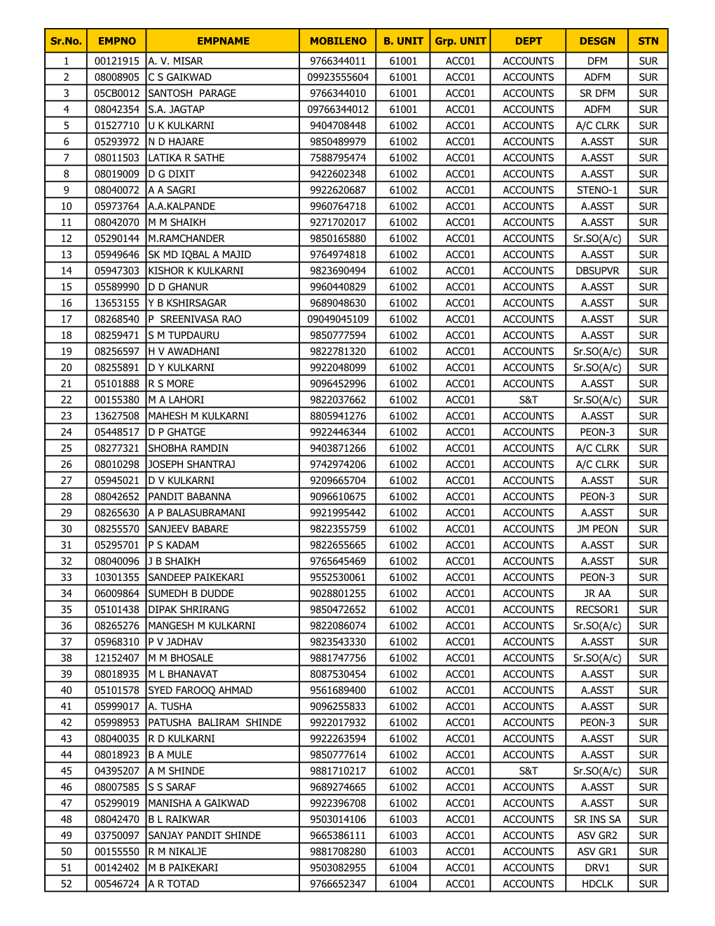 Mobile Numbers