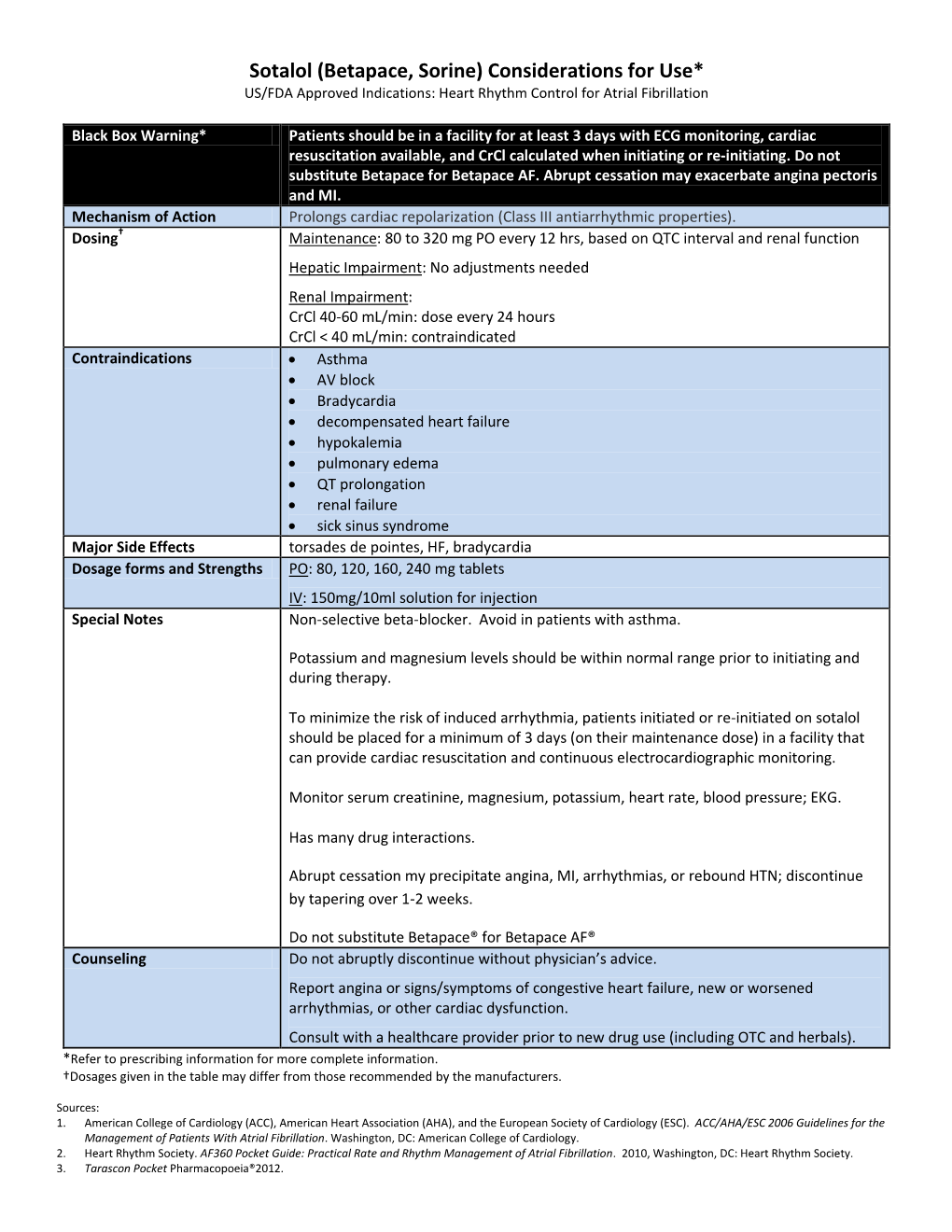 Sotalol Considerations For