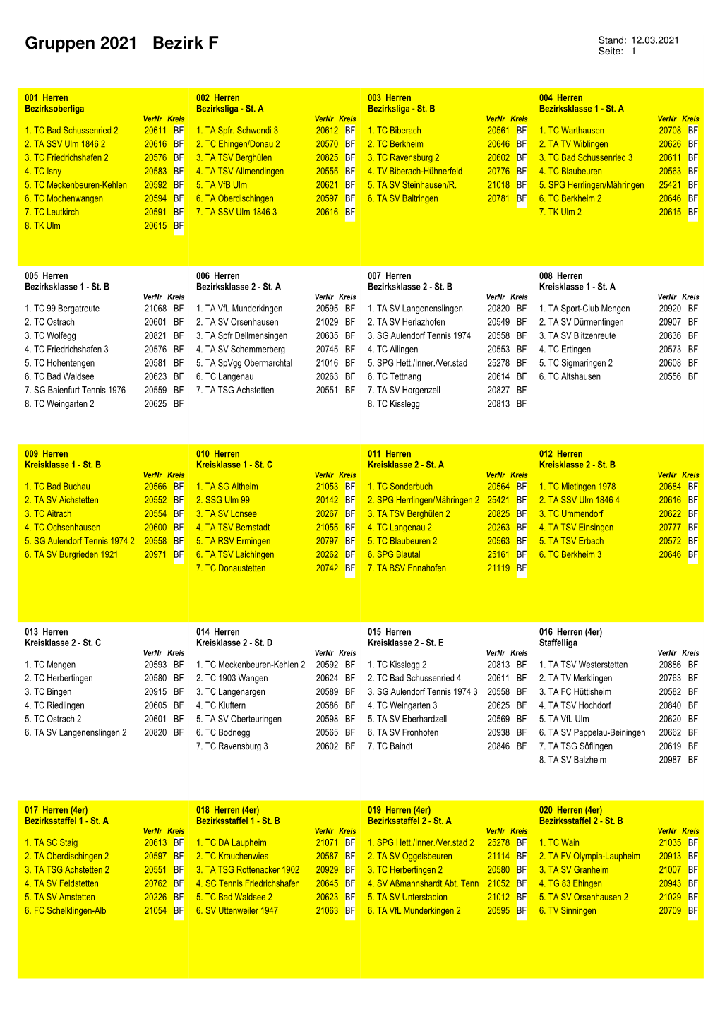 12.03.2021 Gruppen 2021 Bezirk F Seite: 1