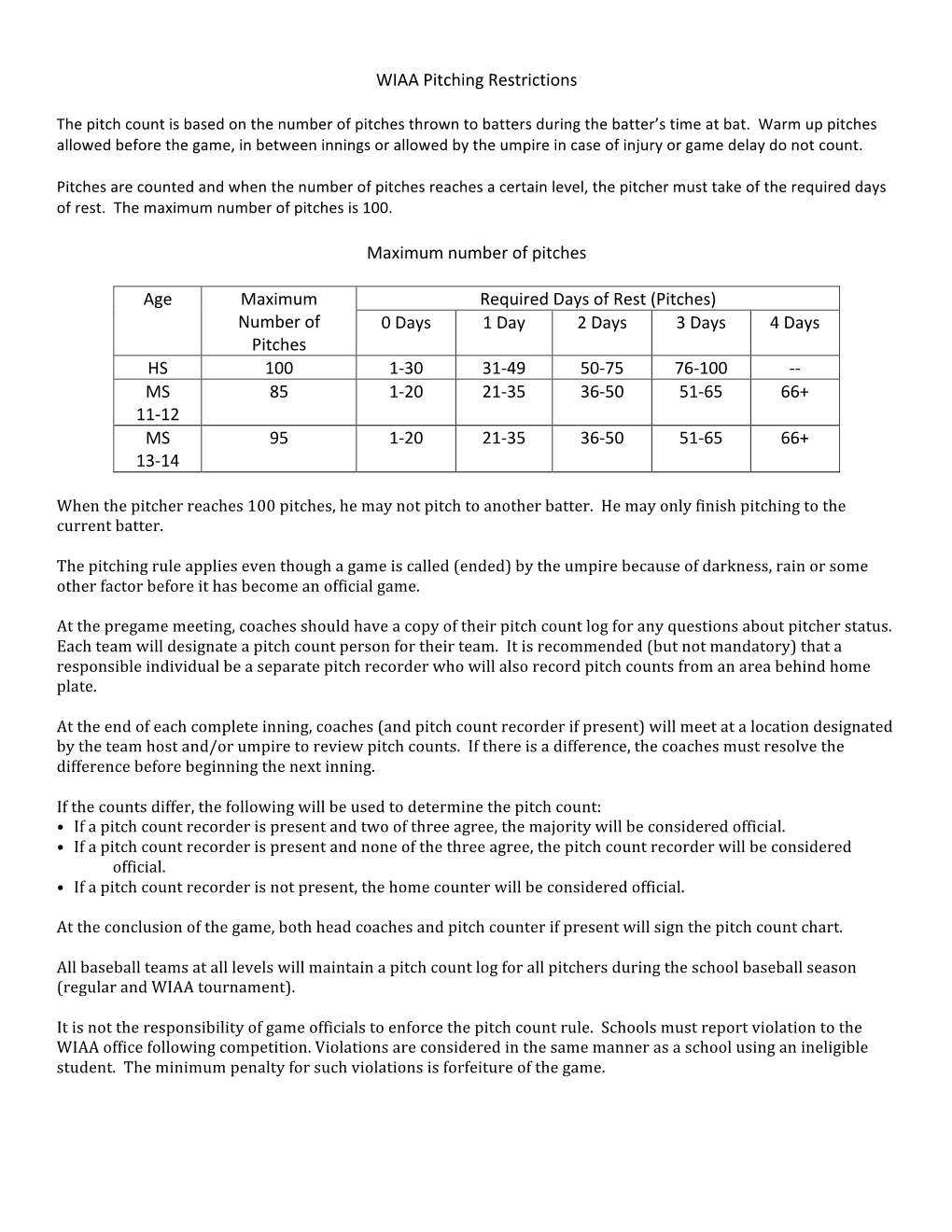 WIAA Pitching Restrictions