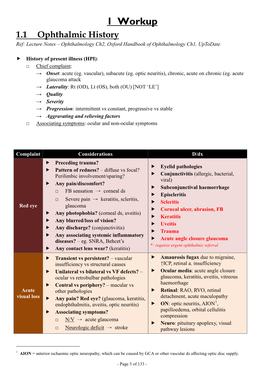 1 Workup 1.1 Ophthalmic History Ref: Lecture Notes – Ophthalmology Ch2, Oxford Handbook of Ophthalmology Ch1, Uptodate