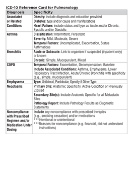 ICD-10 Reference Card for Pulmonology Diagnosis Specificity Associated Or Related Conditions Obesity: Include Diagnosis and Educ