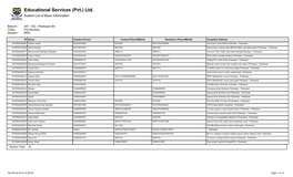 (Pvt.) Ltd. Sudent List of Basic Information