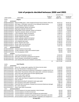 Projects Decided 2000-2003