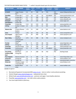 1 TOP PROTEIN and ENERGY BARS TESTED * = Author's Top Picks