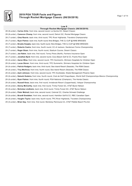 2019 PGA TOUR Facts and Figures Through Rocket Mortgage Classic