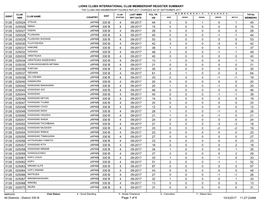 Lions Clubs International Club Membership Register