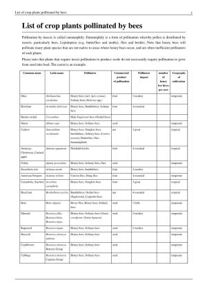 List of Crop Plants Pollinated by Bees 1 List of Crop Plants Pollinated by Bees