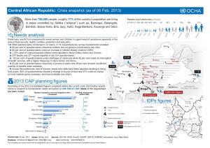 Central African Republic: Crisis Snapshot (As of 06 Feb