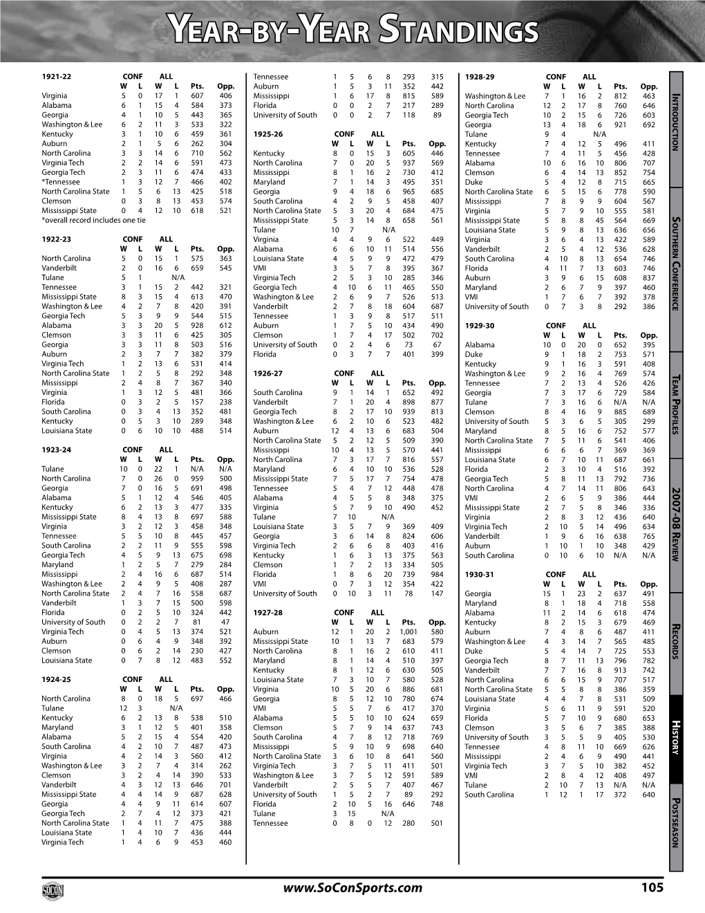 Yeartbytyear Standings