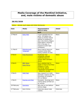 Media Coverage of the Mankind Initiative, And, Male Victims of Domestic Abuse