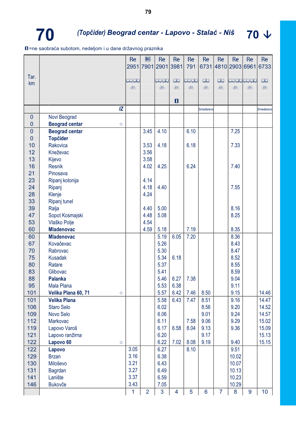 (Topčider) Beograd Centar - Lapovo - Stalać - Niš  70 70 =Ne Saobraća Subotom, Nedeljom I U Dane Državnog Praznika