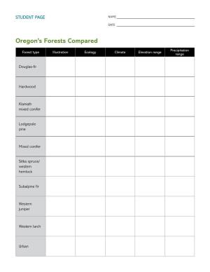 Oregon's Forests Compared