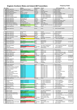 England, Scotland, Wales and Ireland AM Transmitters