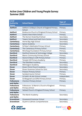 Active Lives Children and Young People Survey: Summer 2020