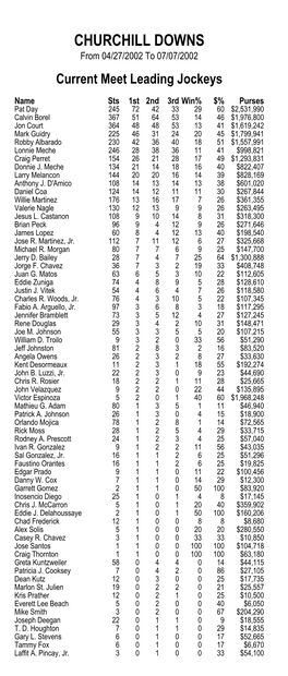 CHURCHILL DOWNS from 04/27/2002 to 07/07/2002 Current Meet Leading Jockeys