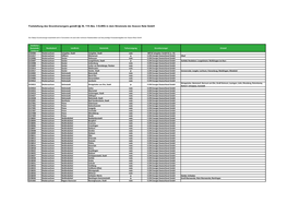 Konzessionsgebiete Der Avacon Netz