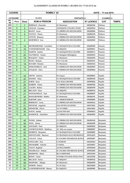 ROMBLY JEUNES DU 17-05-2015.Xls