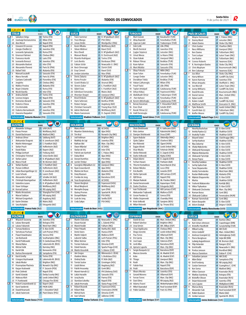 08 TODOS OS CONVOCADOS 11 De Junho De 2021