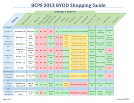 BCPS 2013 BYOD Shopping Guide Webapps & Software