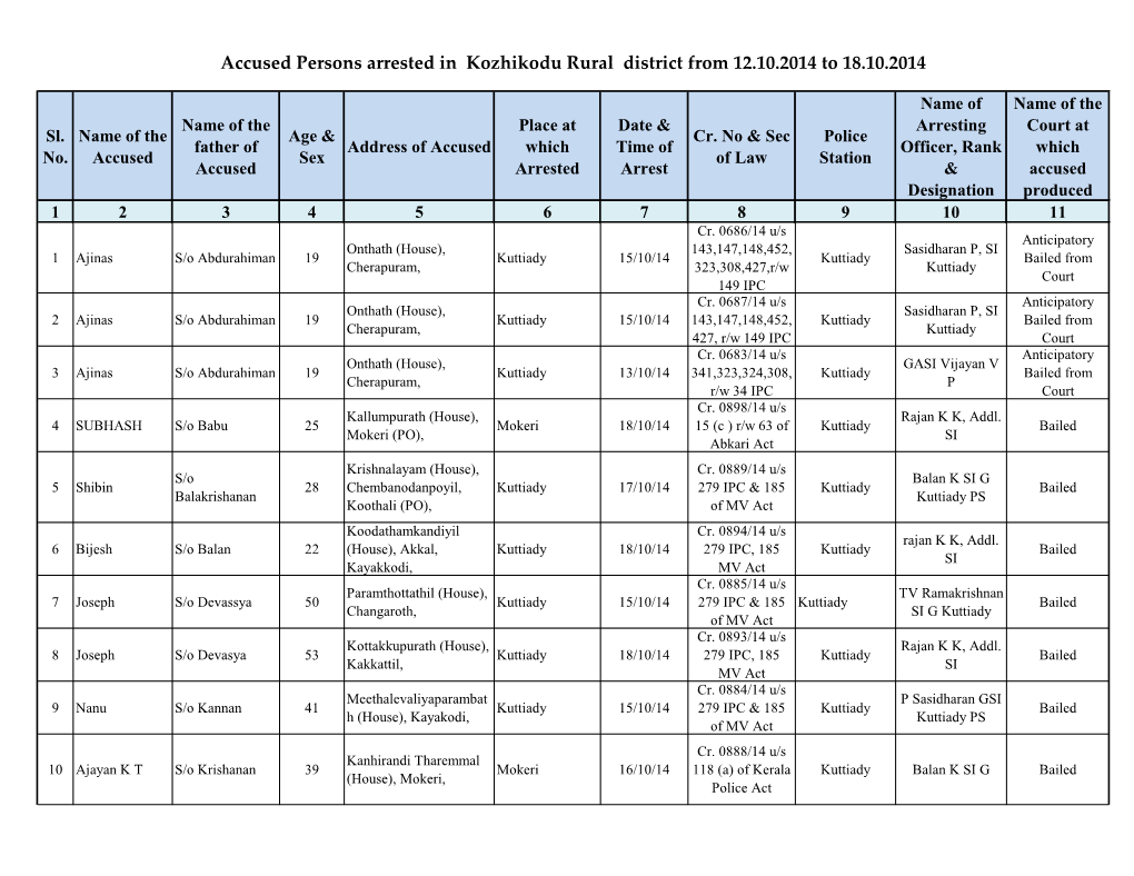 Accused Persons Arrested in Kozhikodu Rural District from 12.10.2014 to 18.10.2014