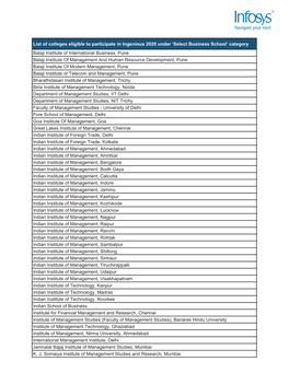 List of Colleges Eligible to Participate in Ingenious 2020 Under