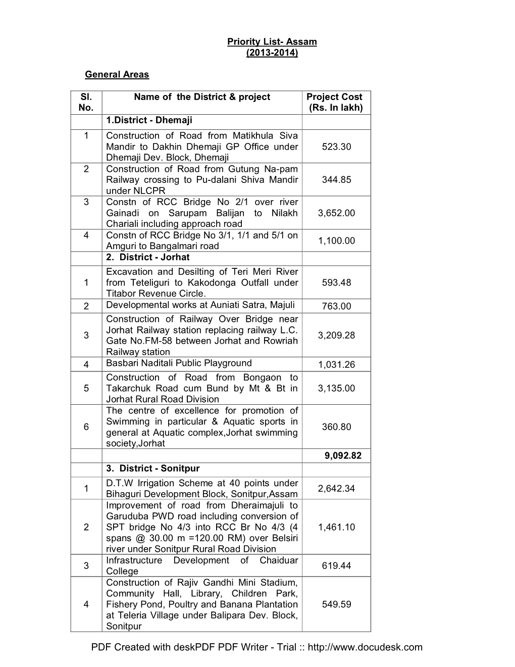 Assam Priority List 2013-14