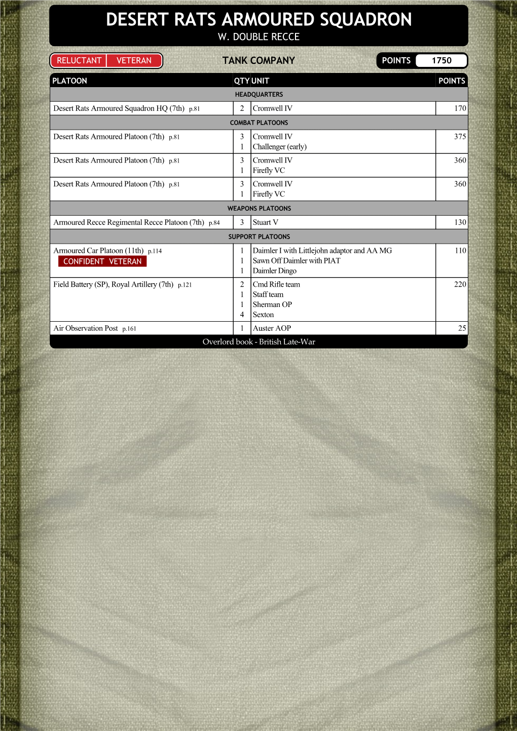 Desert Rats Armoured Squadron W